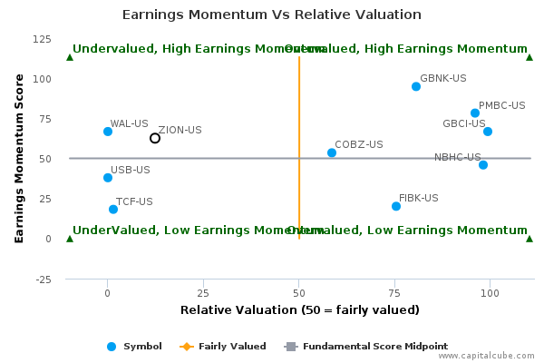Earnings Momentum Vs Relative Valuation Earnings Momentum Vs Relative Valuation