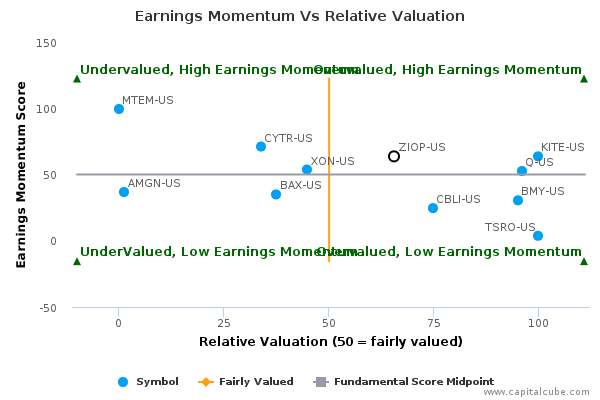 Earnings Momentum Vs Relative Valuation Earnings Momentum Vs Relative Valuation