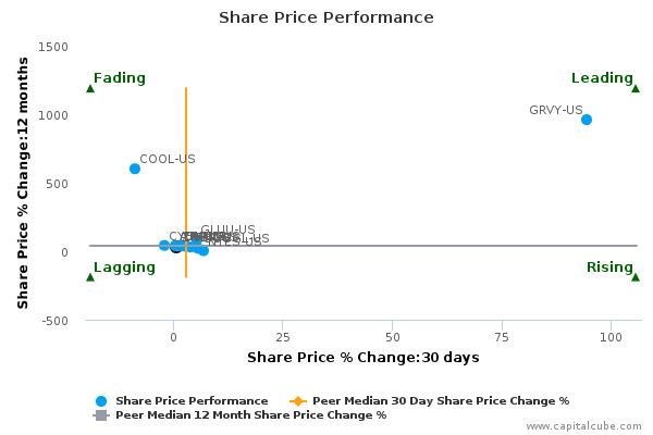 Share Price Performance Share Price Performance