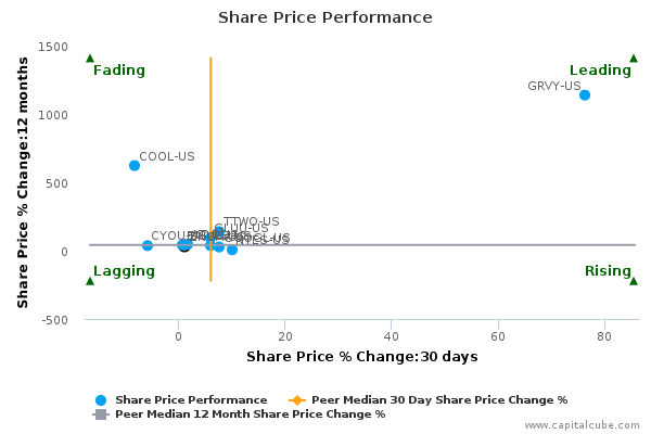 Share Price Performance Share Price Performance